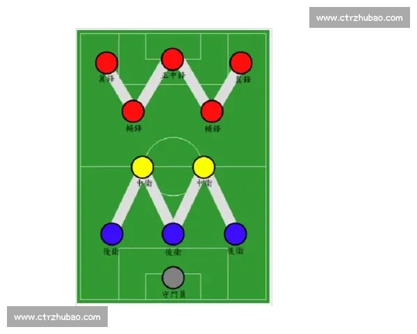 足球比赛战术解析与球队表现评估深度分析